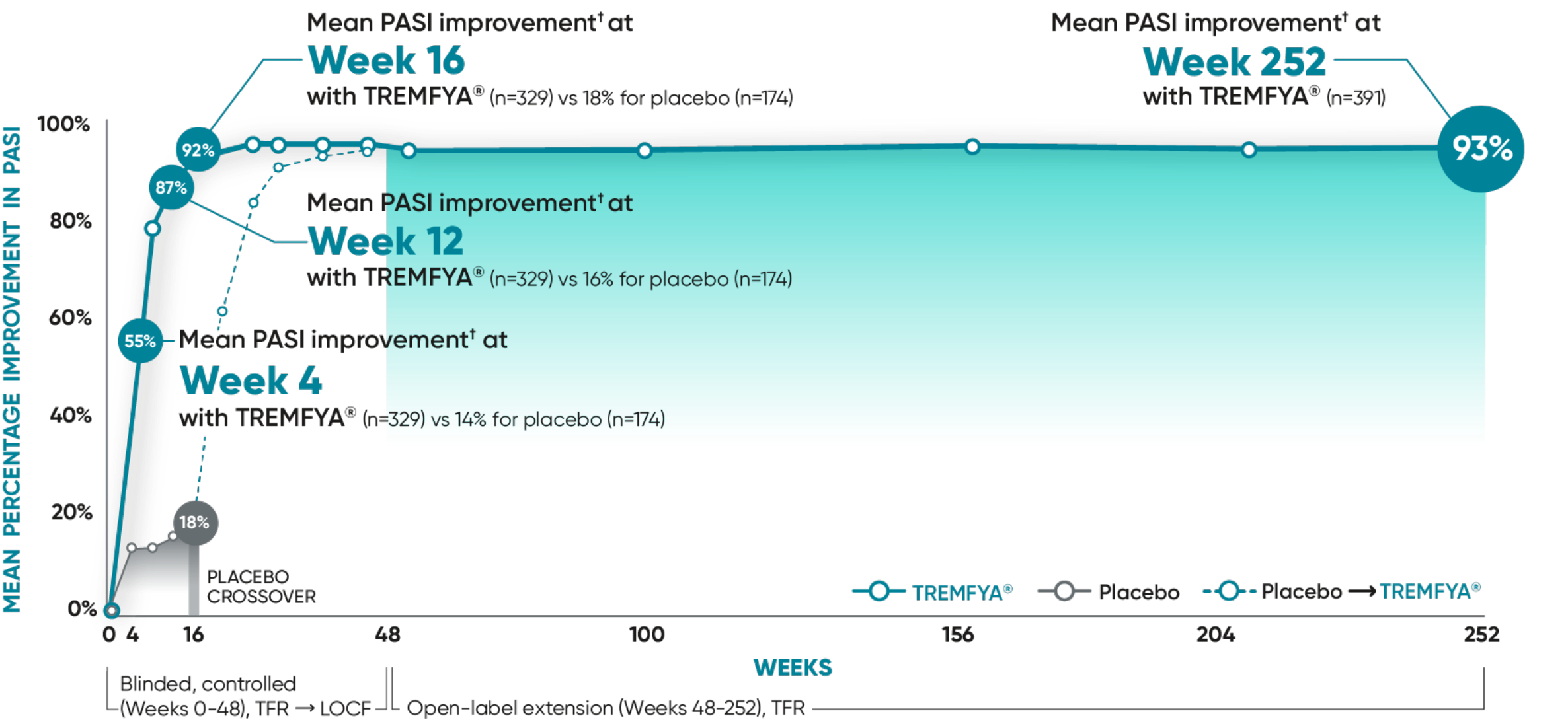 US map with yellow location pins