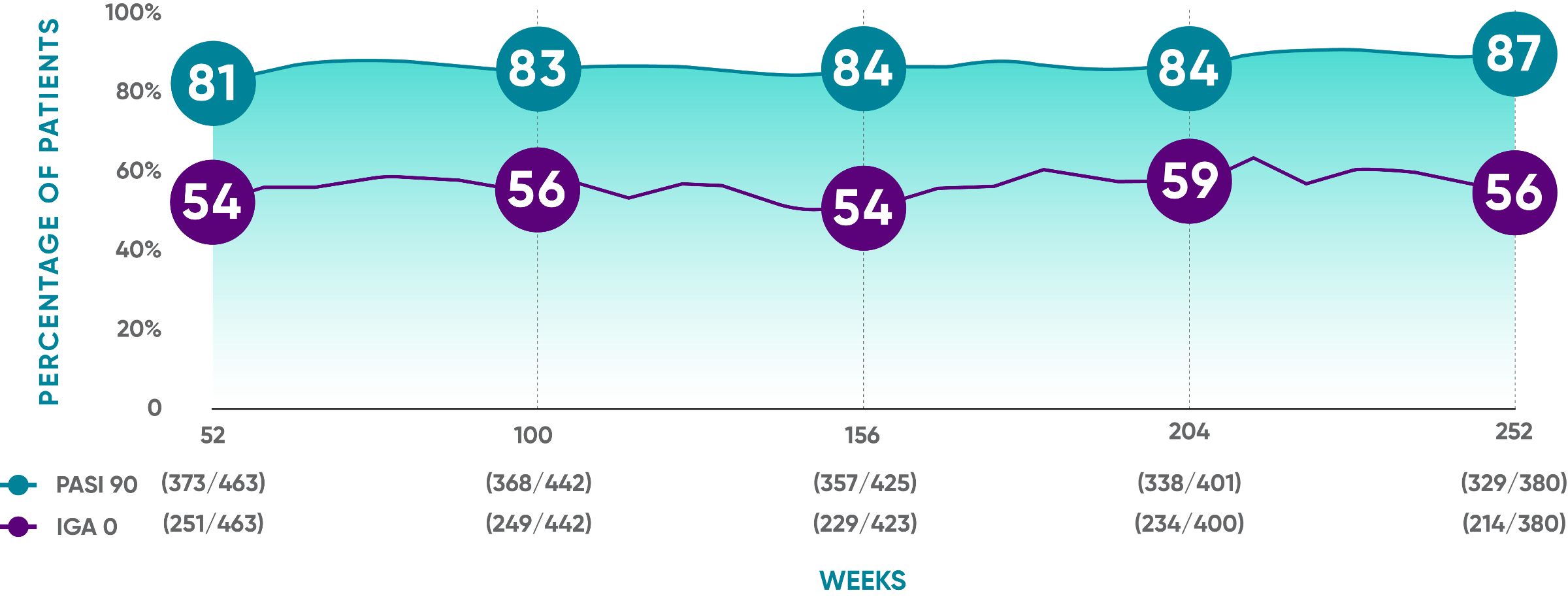 US map with yellow location pins