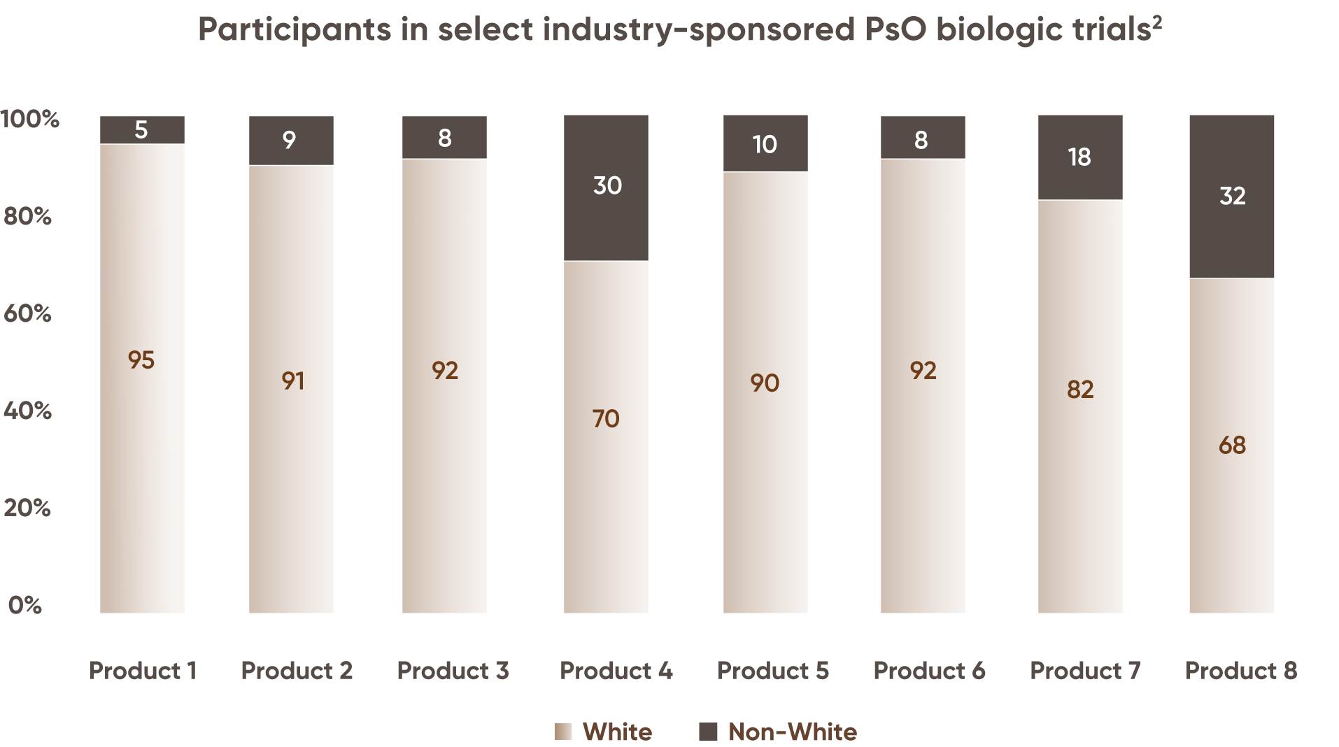 minority-represntation-chart