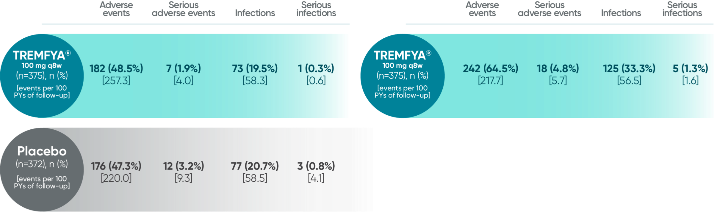 office tremfya