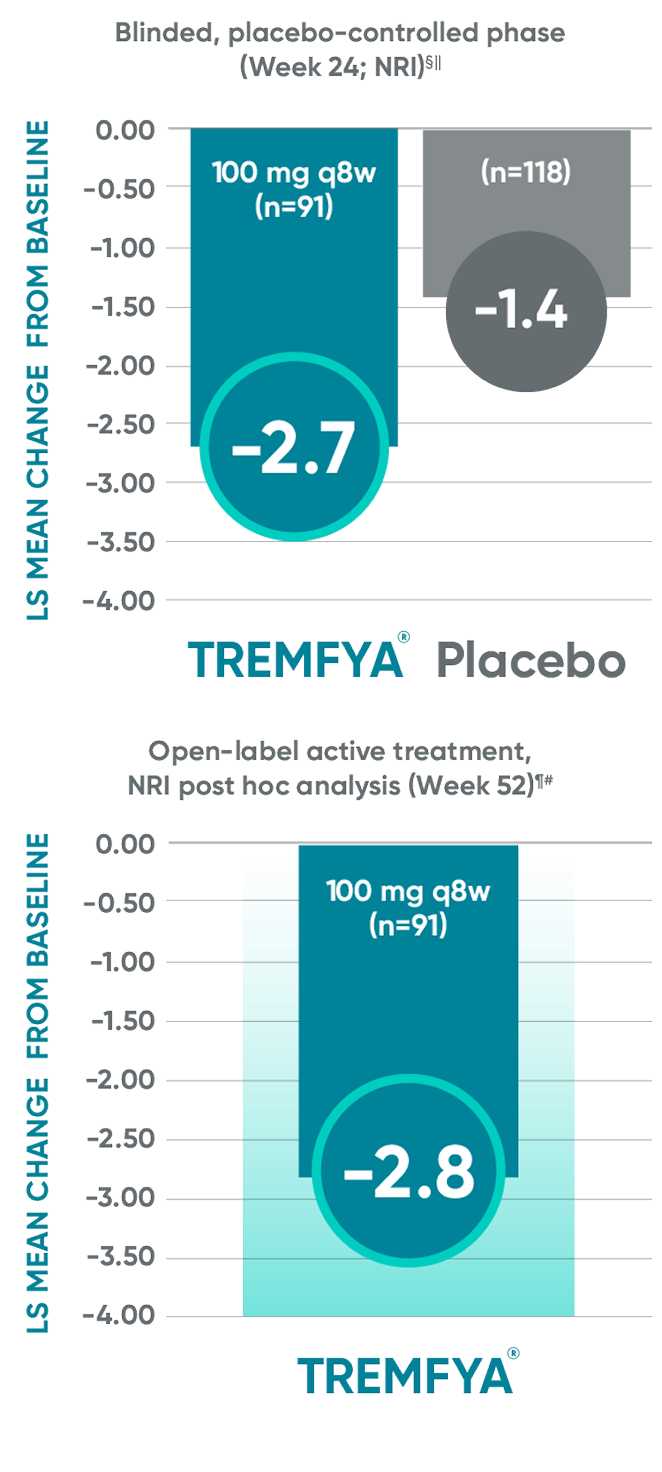 TREMFYA® (guselkumab) vs Placebo DISCOVER 1 and DISCOVER 2 clinical trials BASDAI data