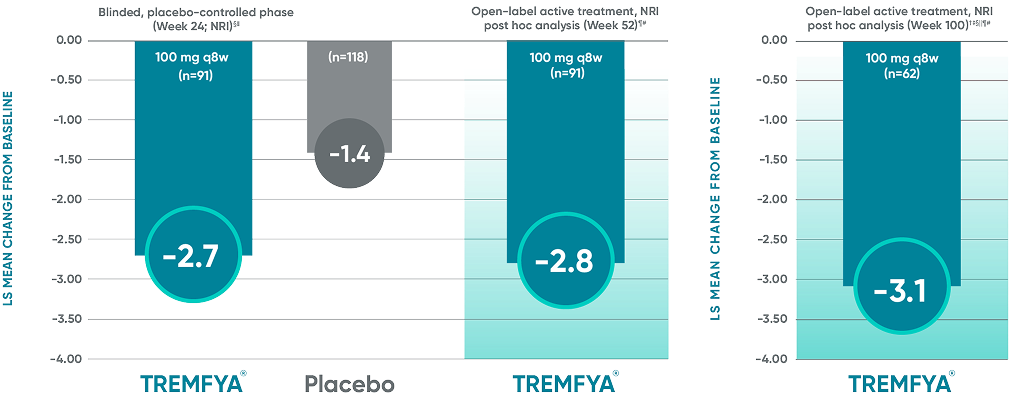 TREMFYA® (guselkumab) vs Placebo DISCOVER 1 and DISCOVER 2 clinical trials BASDAI data