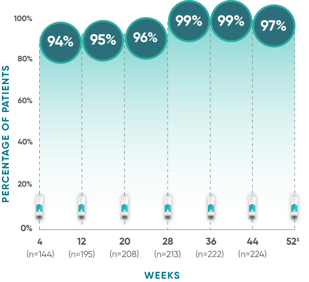 TREMFYA® (guselkumab) DISCOVER 2 response rate data at 8-week dosing intervals