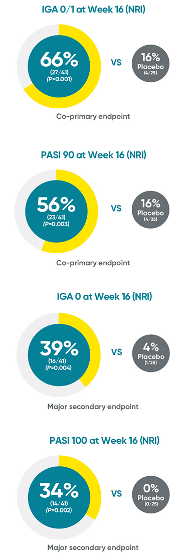 PROTOSTAR study results skin clearance rates at Week 16 in pediatric patients