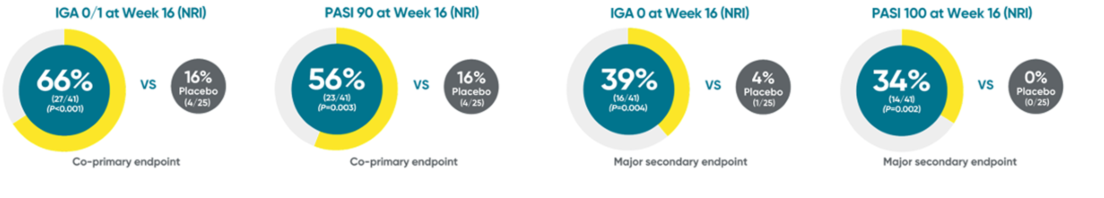 PROTOSTAR study results skin clearance rates at Week 16 in pediatric patients