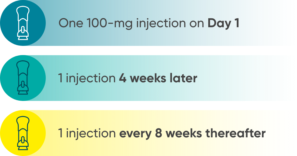 TREMFYA® (guselkumab) dosing schedule: one 100-mg injection on Day 1, 1 injection 4 weeks later, 1 injection every 8 weeks thereafter