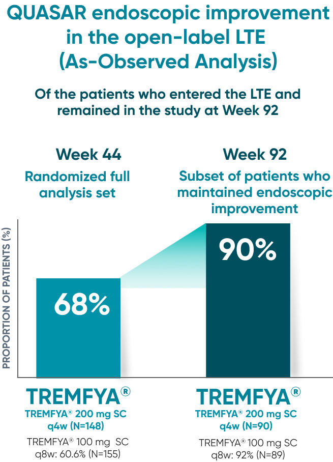 Efficacy IV Image Mob